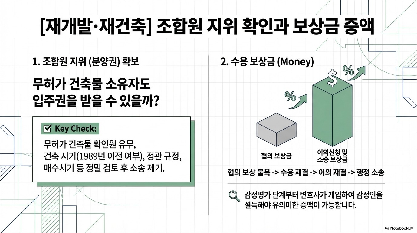 기타 부동산/건설